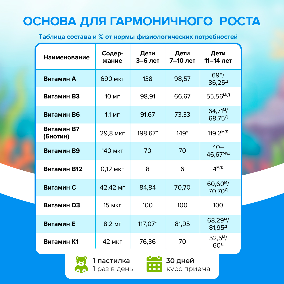 Набор витаминов для детей Доктор Море 125 мл + 60 капсул + 120 капсул - фото 14