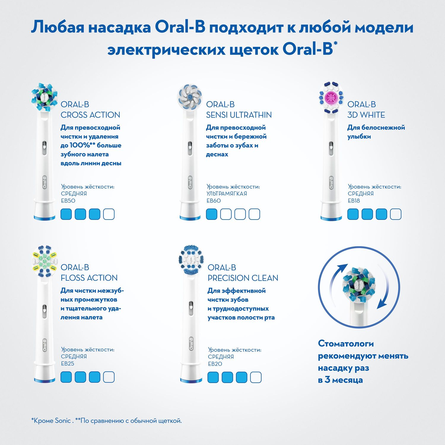 Зубная щетка электрическая Oral-B 2 шт. - фото 8