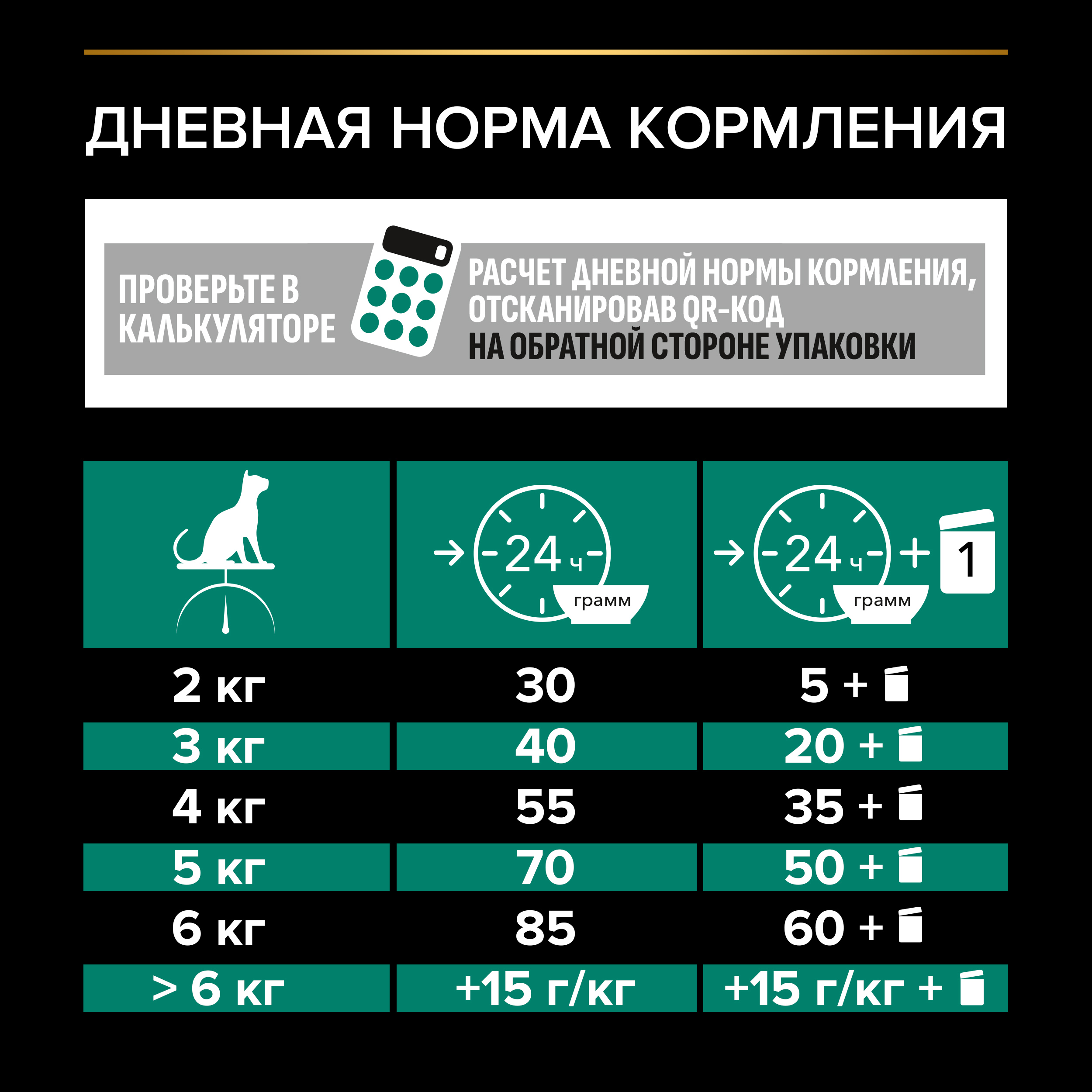 Корм сухой для кошек PRO PLAN RENAL PLUS 3 кг с курицей - фото 8