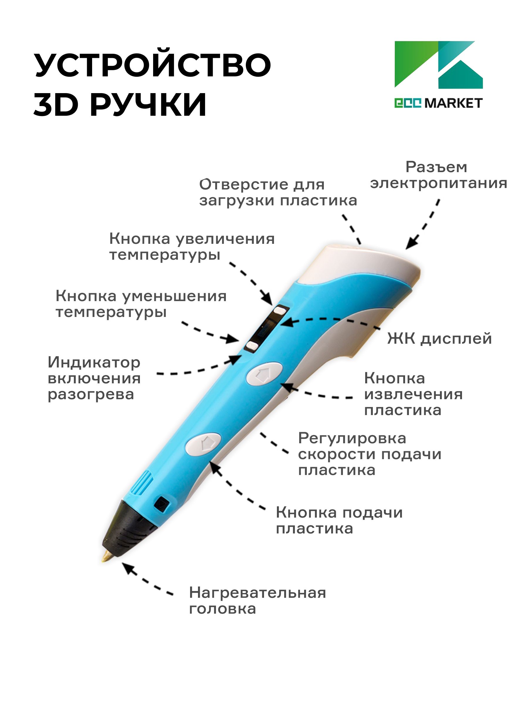 3D ручка ECC Market - фото 4
