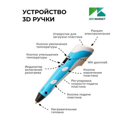 3D ручка ECC Market