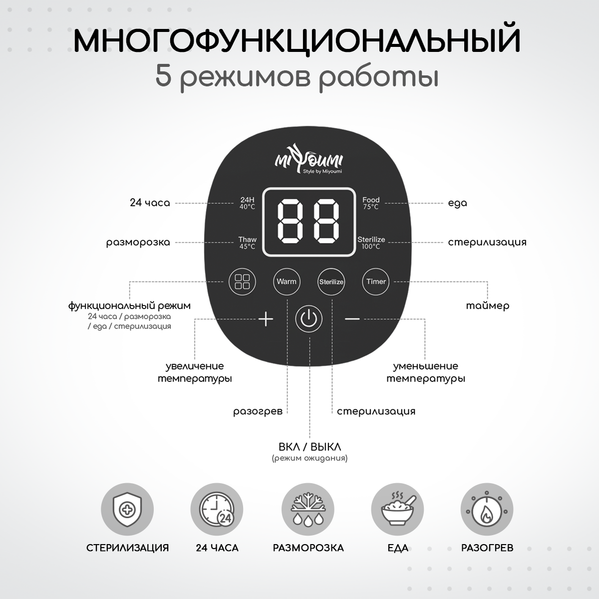 Стерилизатор для бутылочек Miyoumi подогреватель - фото 2