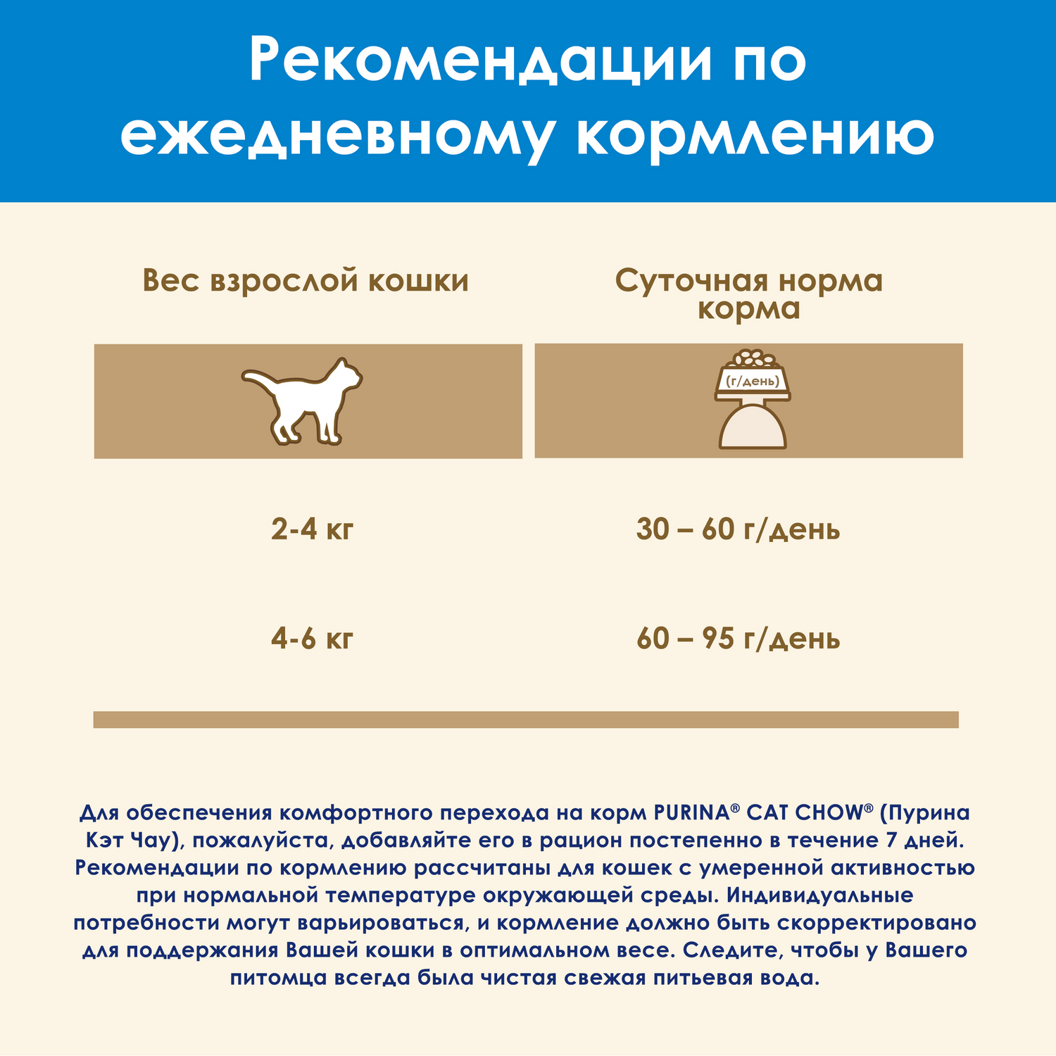 Корм для кошек Cat Chow 3 в 1 домашняя птица индейка 7кг - фото 9