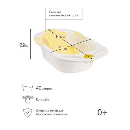 Ванна детская Happy Baby Bath comfort