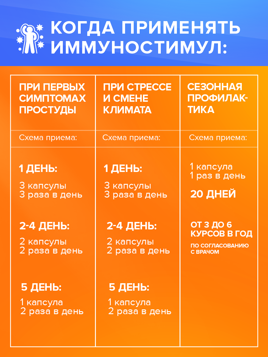 ИммуноСтимул Доктор Море морской комплекс витаминов защита от вирусов и бактерий от простуды и гриппа 20 капсул - фото 4