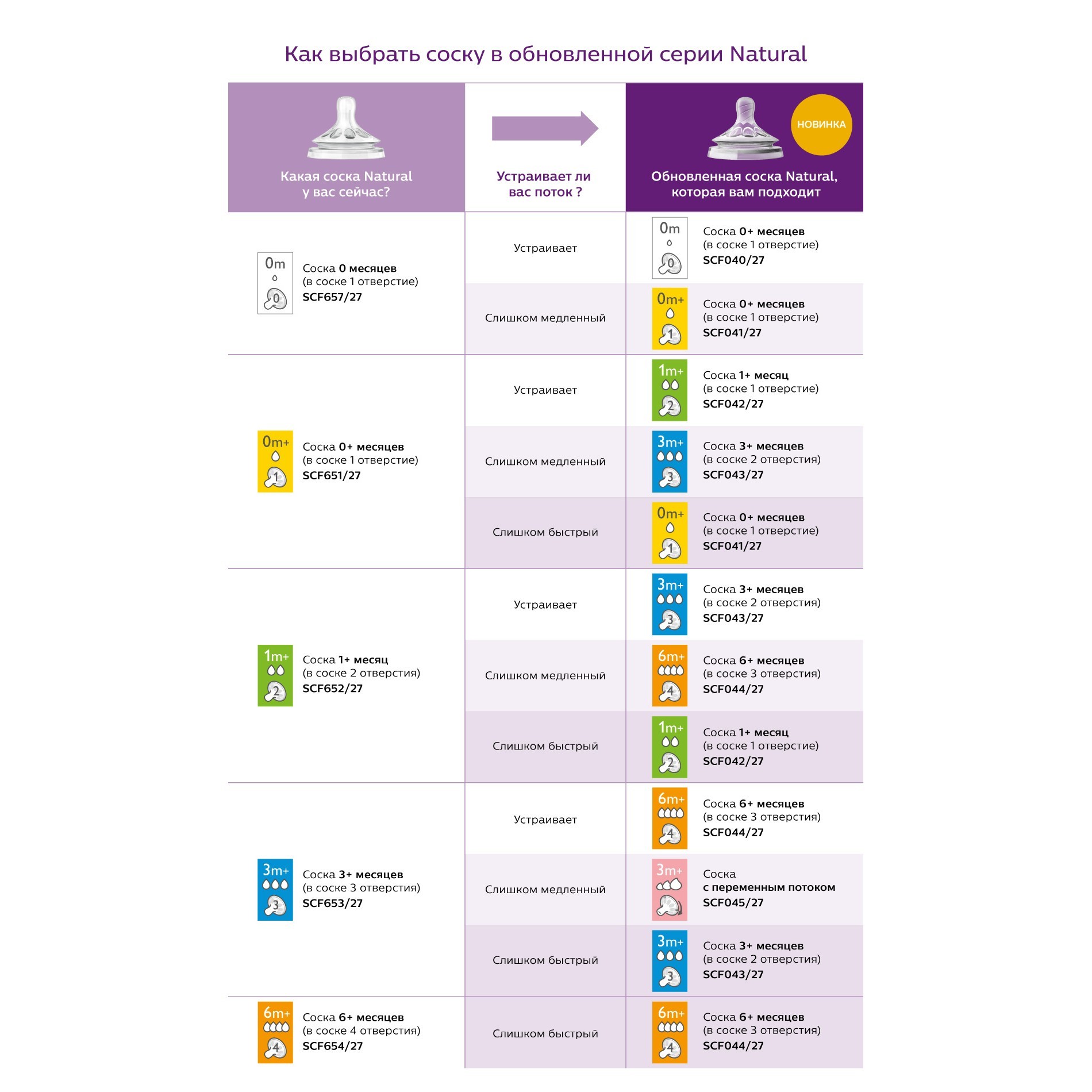 Бутылочка Philips Avent Natural 240 мл - фото 12