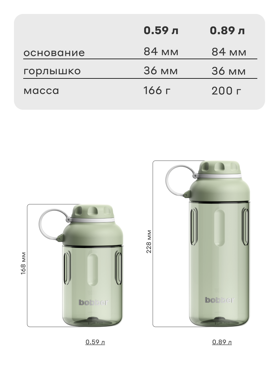Бутылка Bobber Tritan Фисташковый 890 мл - фото 6