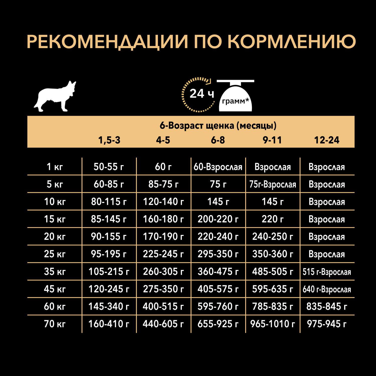 Корм для щенков PRO PLAN средних пород с чувствительной кожей с комплексом Optiderma лосось с рисом пакет 1.5кг - фото 8