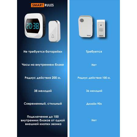 Звонок беспроводной с часами SmartiNext без батареек