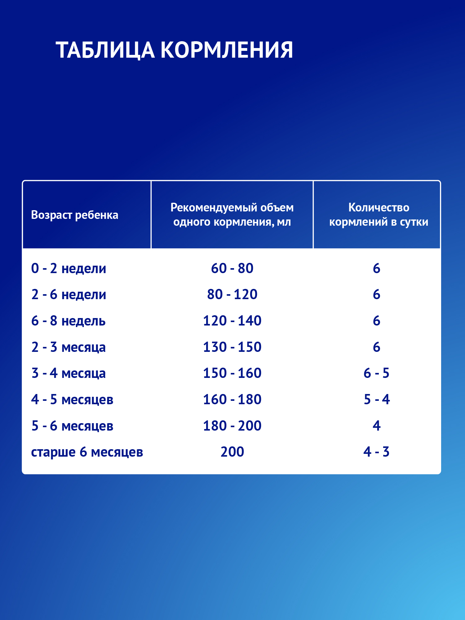 Смесь Nutrilak Premium Procomfort 200г с 0месяцев - фото 10