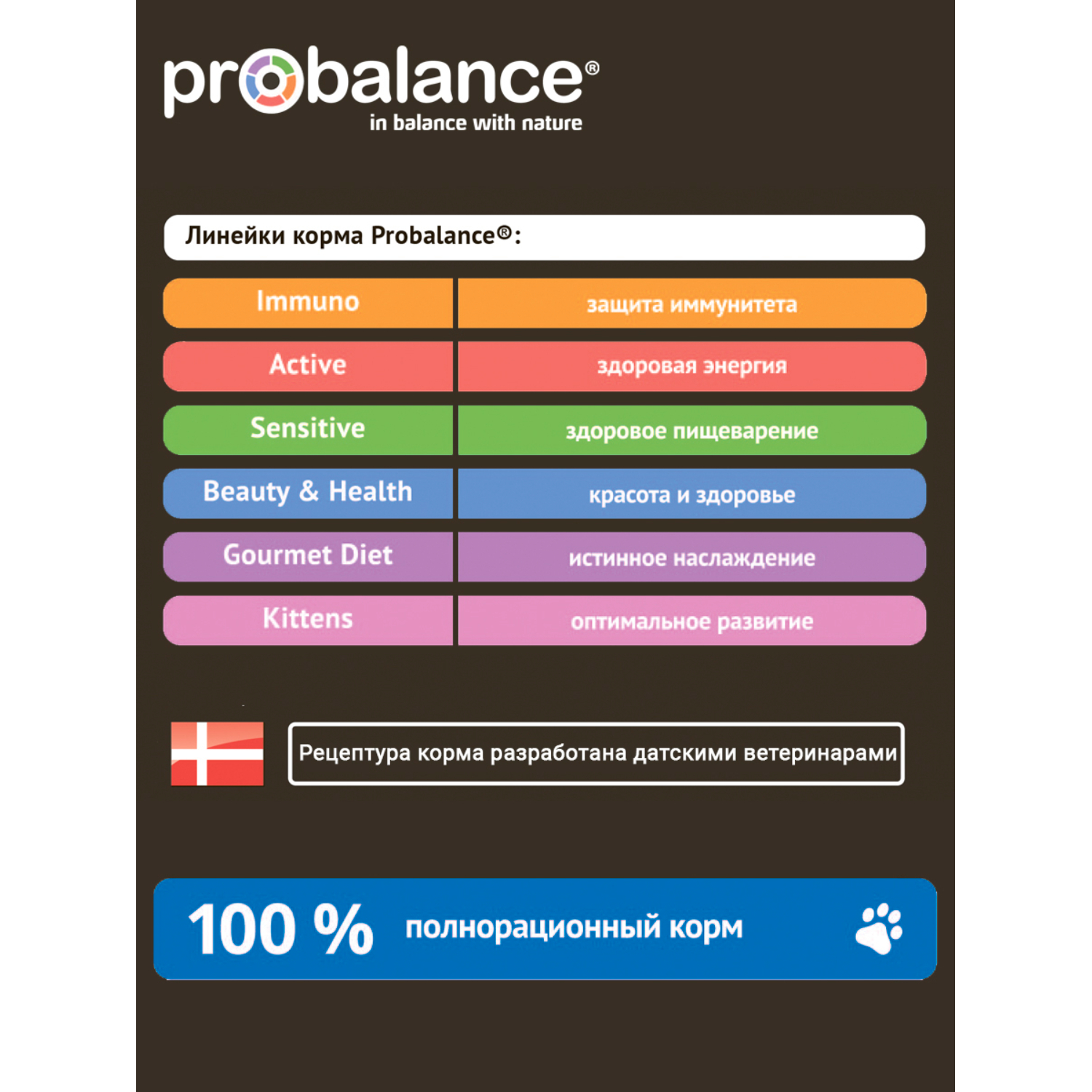 Корм для кошек Probalance 1.8кг Adult Sterilized стерилизованных с курицей сухой - фото 7