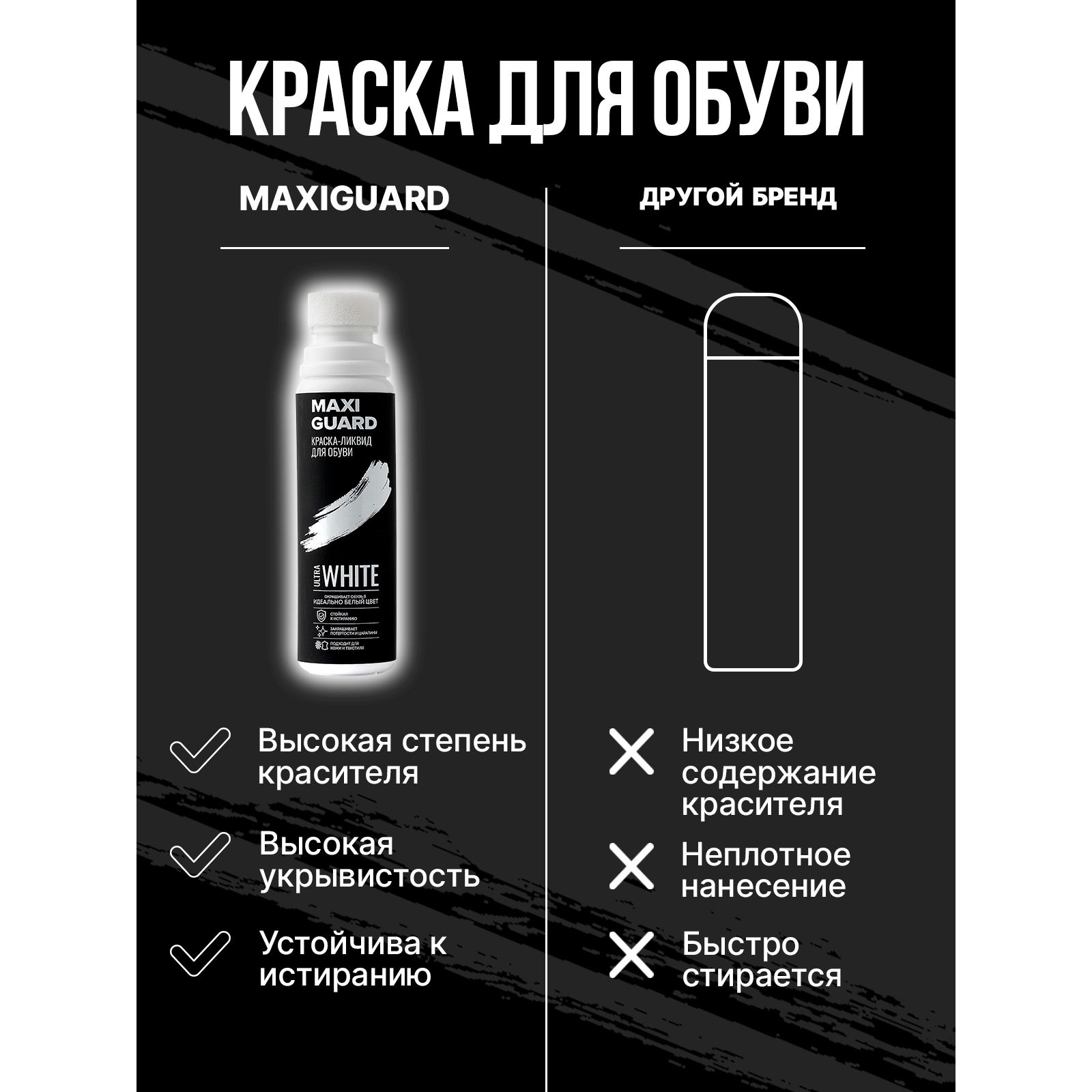 Краска-ликвид для белой обуви MaxiGuard 24337811 - фото 8