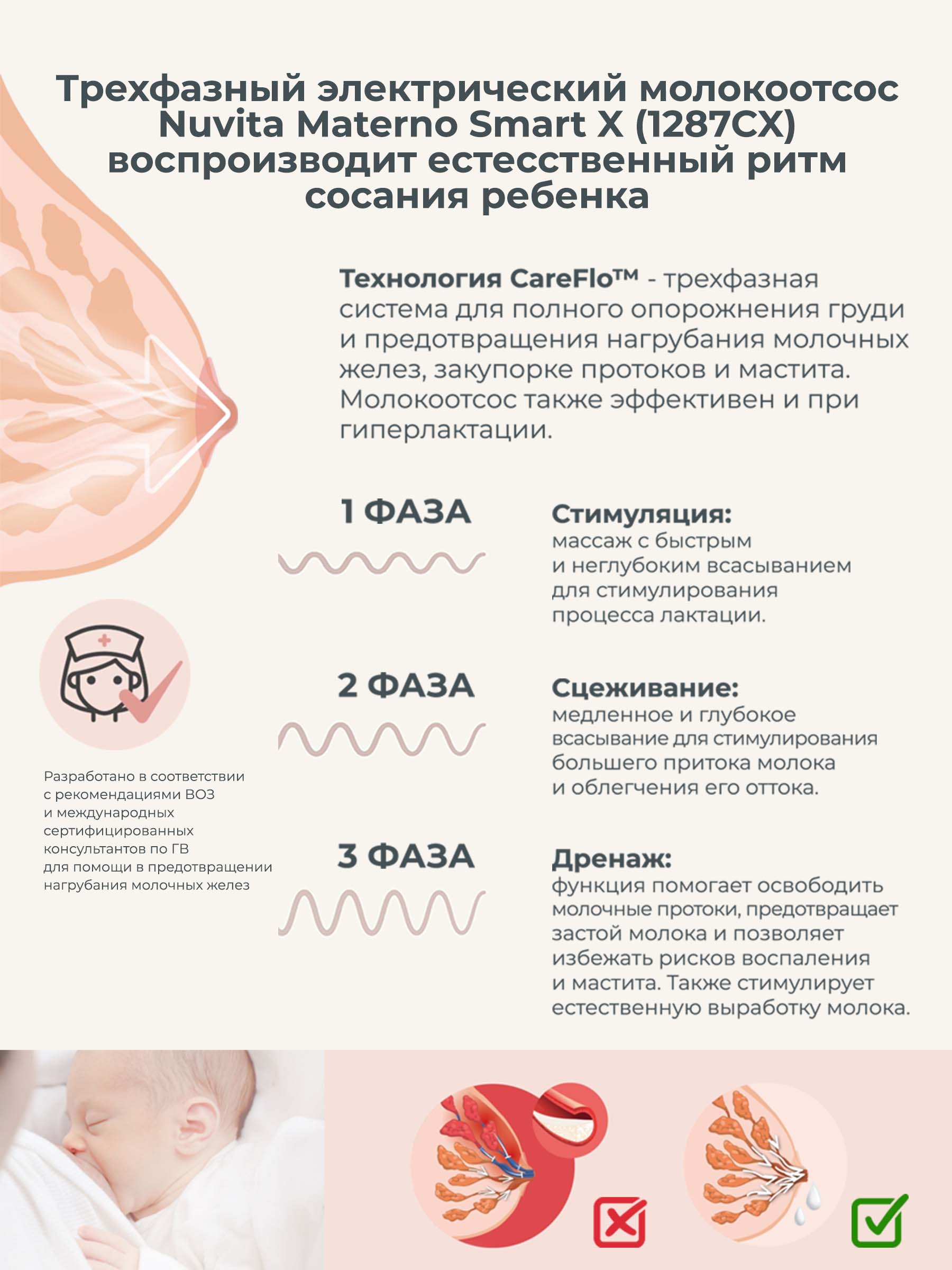 Молокоотсос электрический Nuvita Materno Smart X - фото 2