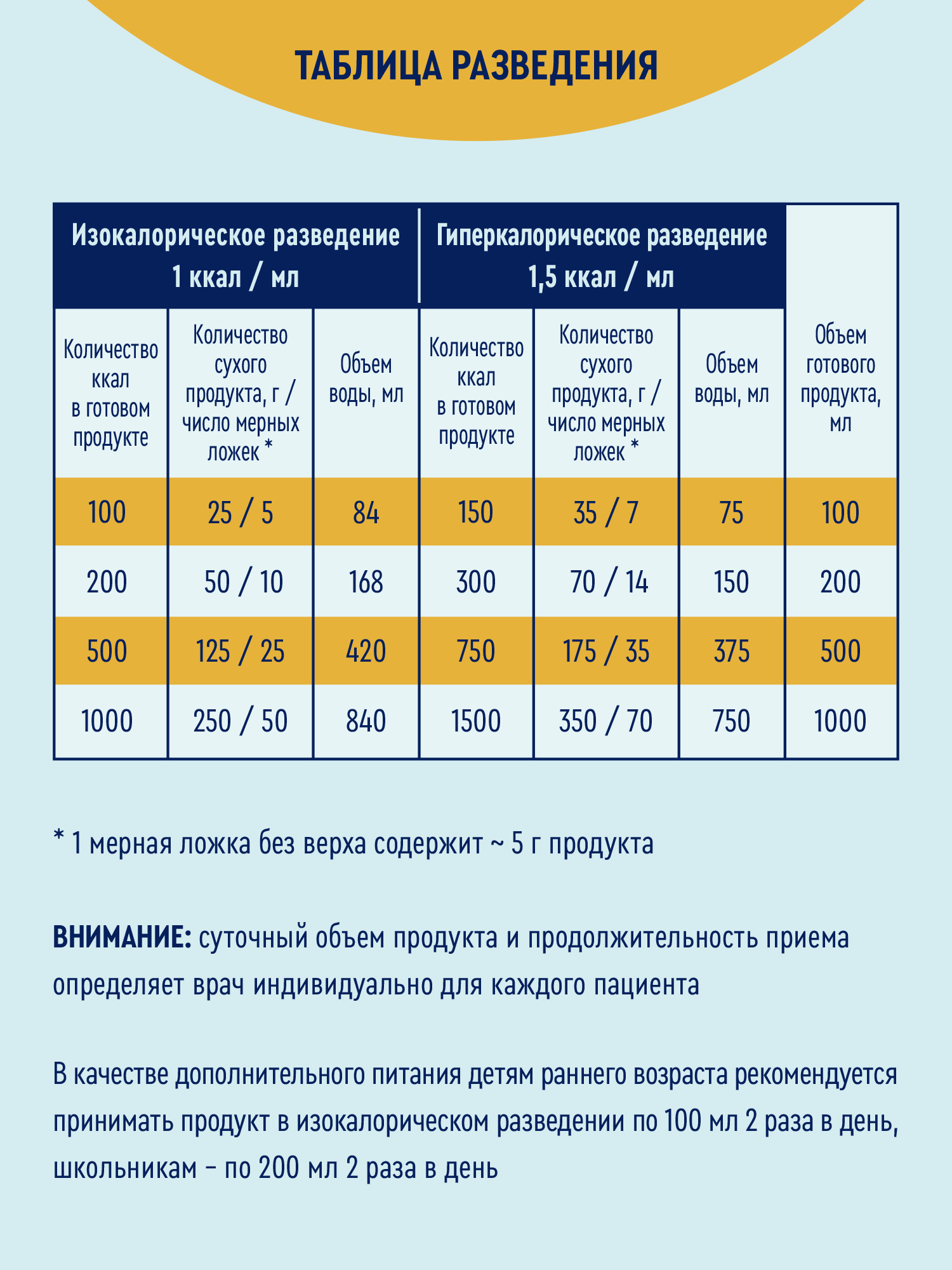Смесь Nutrilak Elemental со вкусом ваниль 350г с 1 года - фото 7