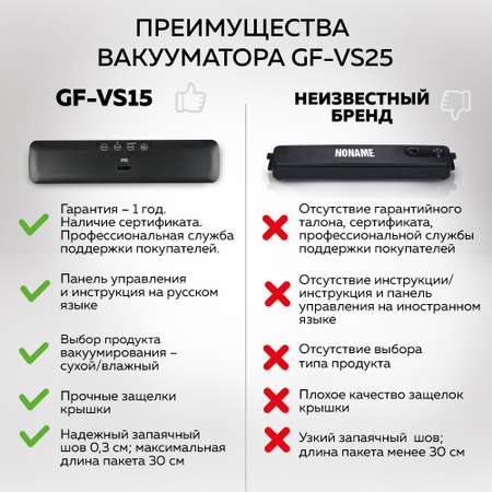Вакуумный упаковщик GFGRIL GF-VS15 для упаковки продуктов в автоматическом и ручном режиме