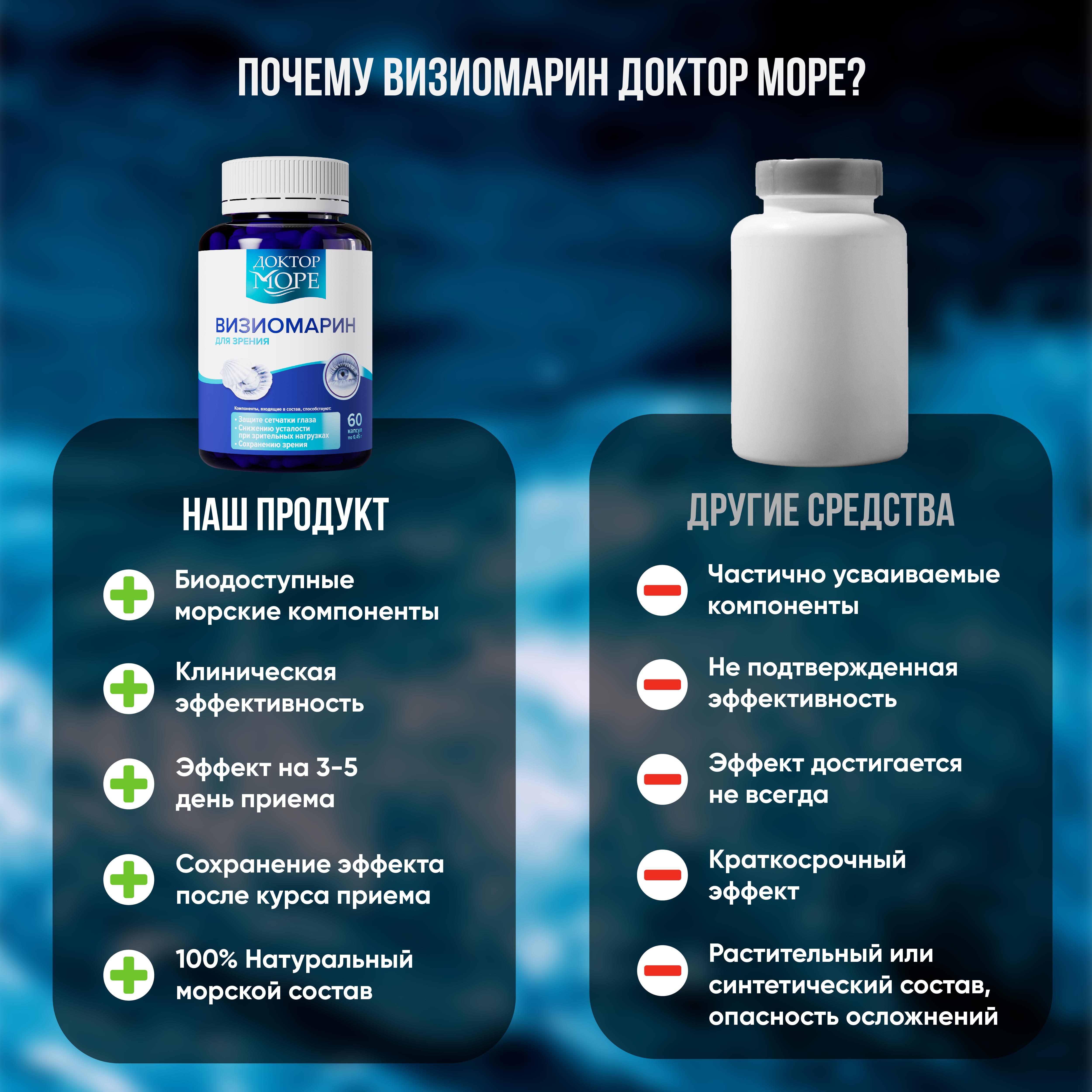 Визиомарин Доктор Море Комплексная поддержка зрения 60 капсул - фото 7