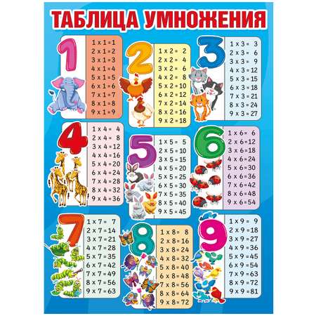 Плакат Мир поздравлений Таблица умножения А2 59х44 см