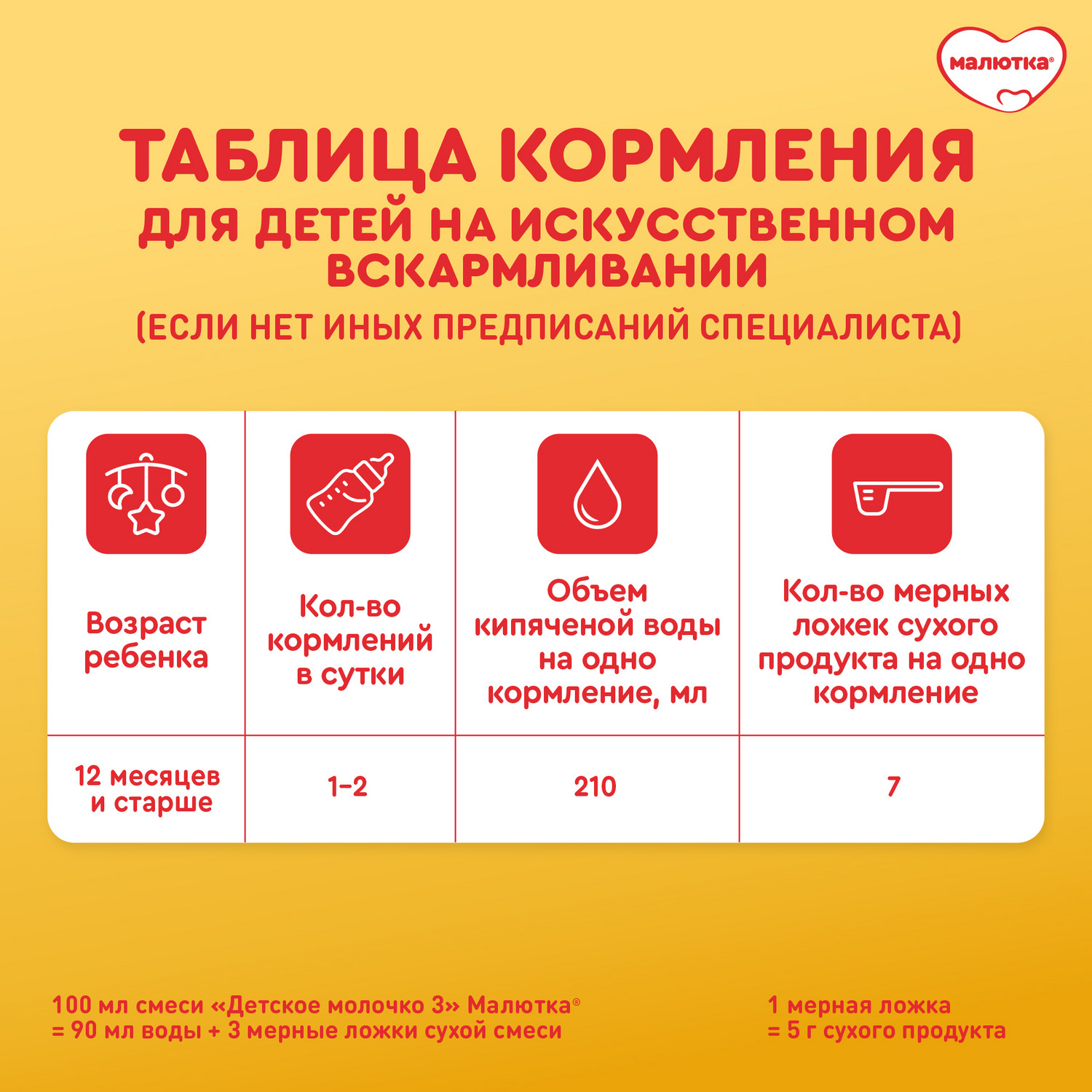 Молочко детское Малютка 3 с 12 месяцев 900г - фото 13