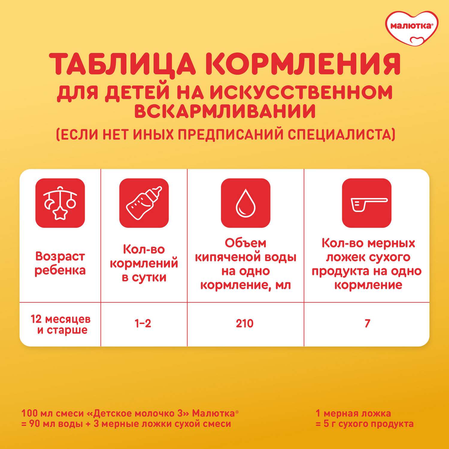 Молочко детское Малютка 3 с 12 месяцев 900г - фото 13