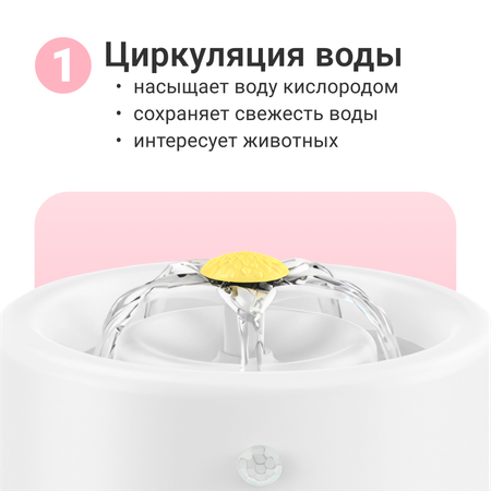 Поилка-фонтан для кошек ZDK ZooWell Smart автоматическая беспроводная с сенсором и дозатором