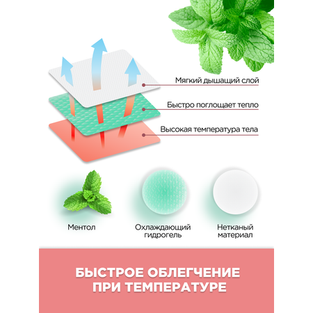 Пластырь медицинский Longmed+ охлаждающий с мятой