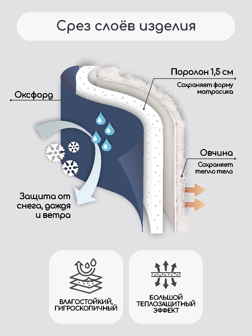 Матрас для санок LEO - фото 4