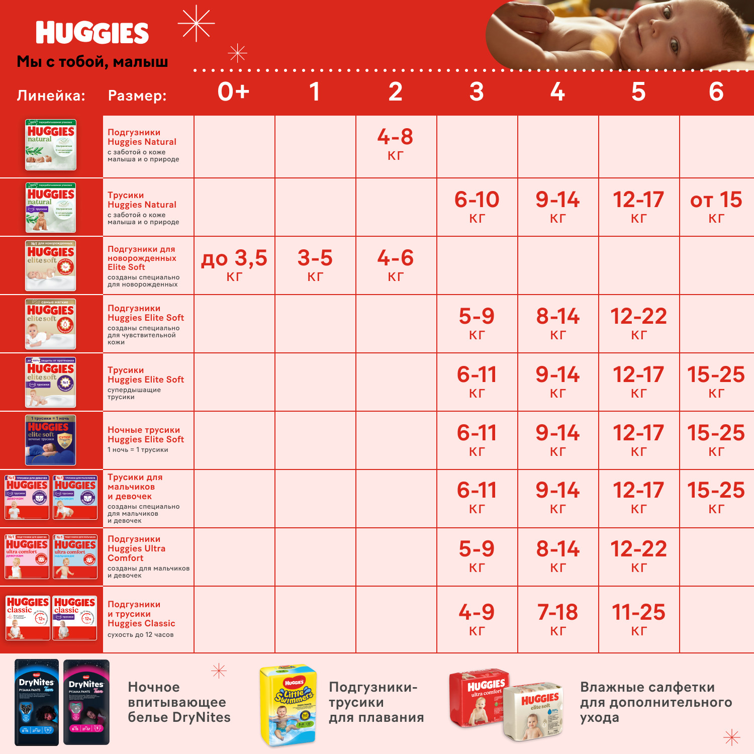 Трусики Huggies Elite Soft 3 (6-11 кг) 25 шт. - фото 16