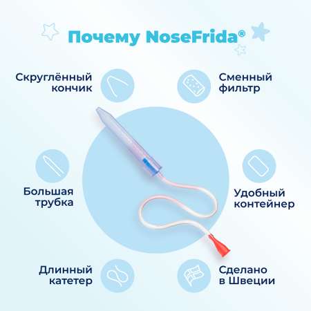 Механический аспиратор NoseFrida
