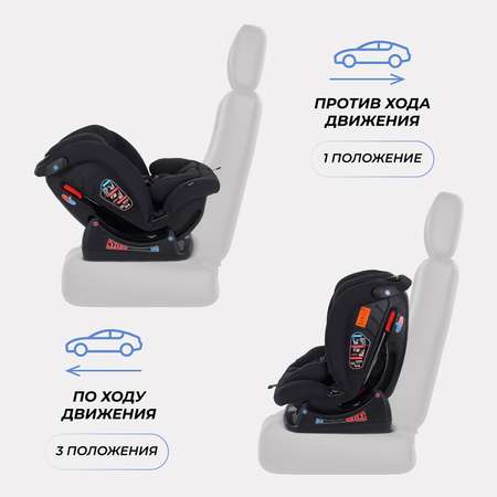 Автокресло Rant AY913 Matrix 0+/1/2/3 (0-36 кг) черный