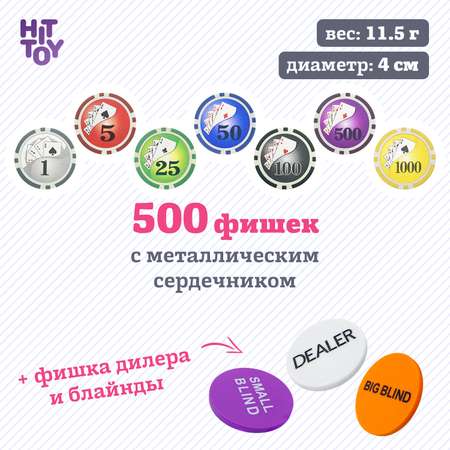 Настольная игра HitToy