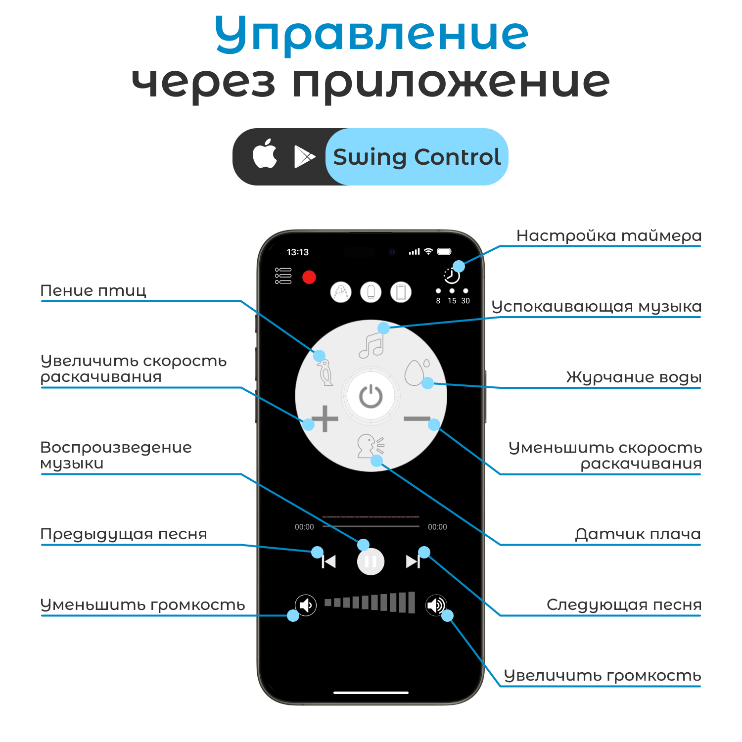 Стульчик для кормления Nuovita Unico трансформер - фото 16