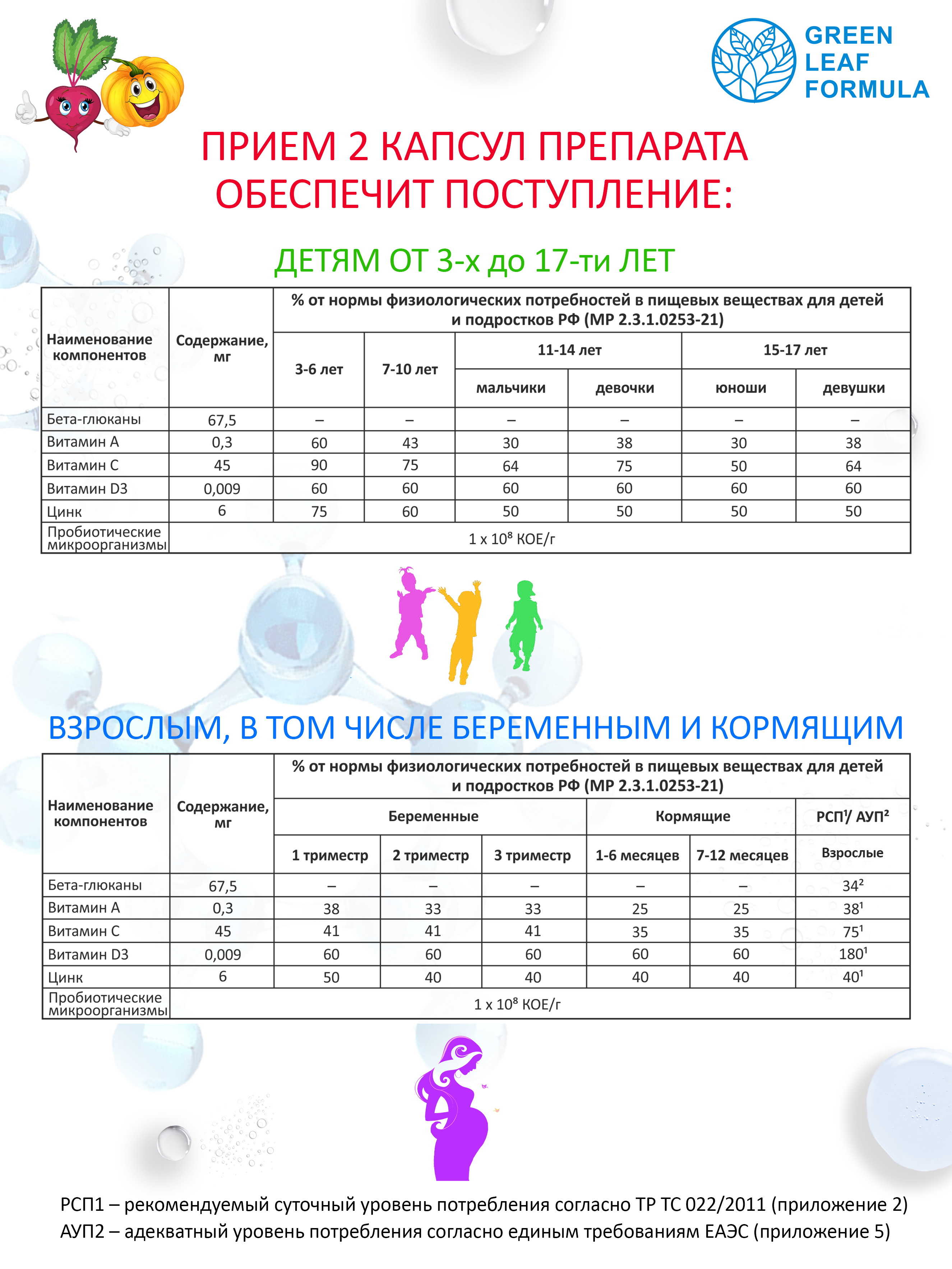 Детский пробиотик Green Leaf Formula витаминный комплекс для детей от 3 лет 60 капсул - фото 8