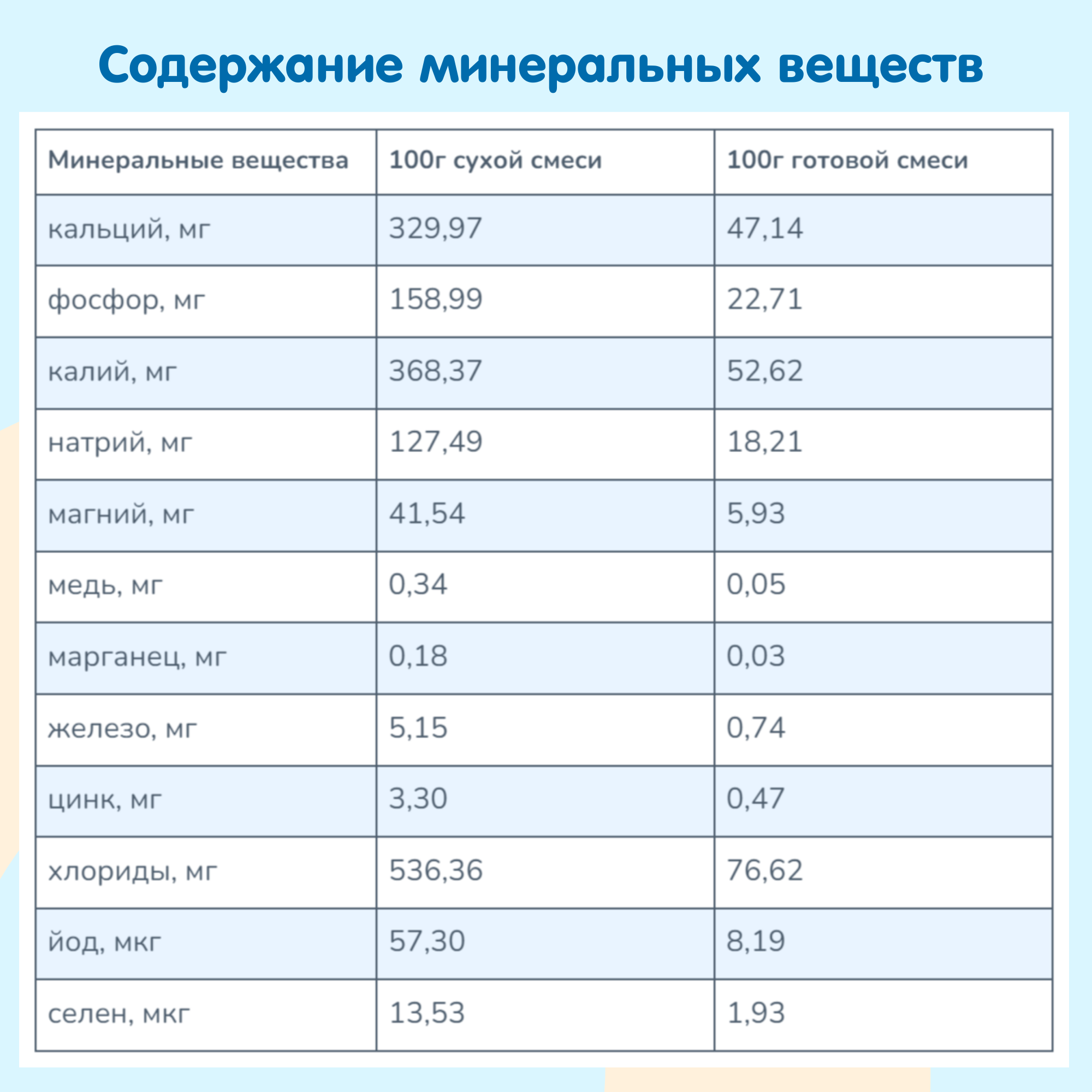 Смесь на козьем молоке KOZЯ от 0 до 6 месяцев 400г - фото 4