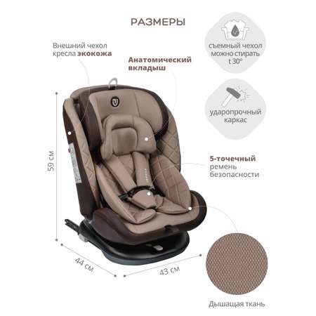 Автокресло Indigo Fuller Isofix 0+/1/2/3 (0-36 кг)