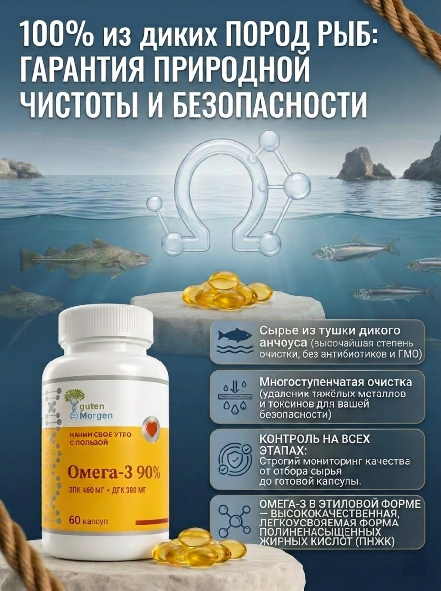 Омега 3 90% рыбий жир (ЭПК 460/ДГК 380) Guten Morgen 1414 мг+ витамин Е, 60 капсул для мужчин, женщин, беременных: сердце, иммунитет - фото 7