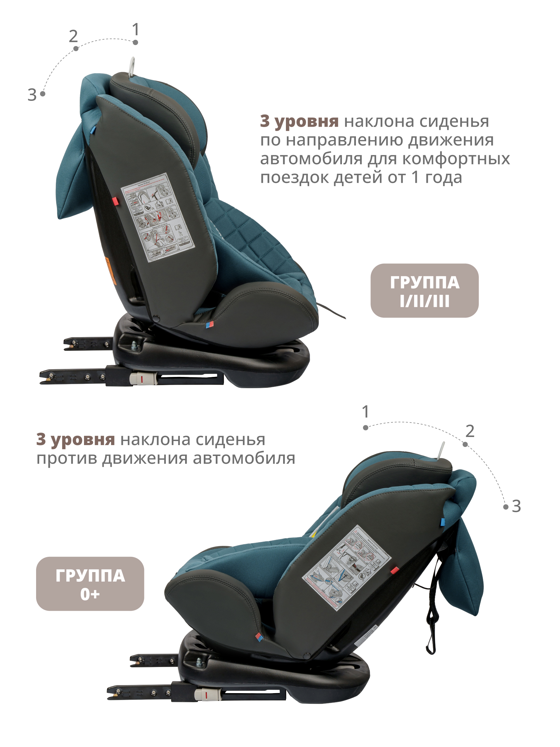 Автокресло Indigo Fuller Isofix 0+/1/2/3 (0-36 кг) синий - фото 7