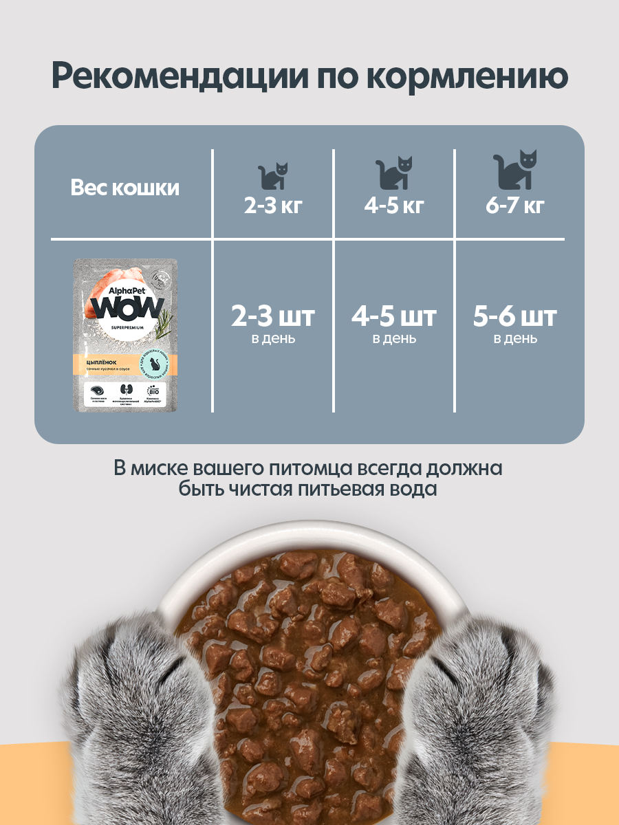 Пауч 28 шт Влажный полнорационный корм AlphaPet для взрослых кошек цыпленок сочные кусочки в соусе 85 г - фото 7