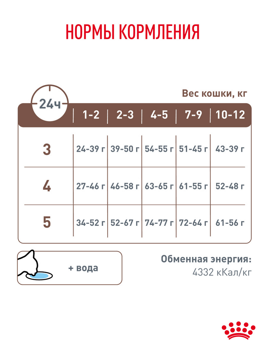 Корм для котят ROYAL CANIN Gastrointestinal kitten сухой 1кг - фото 6