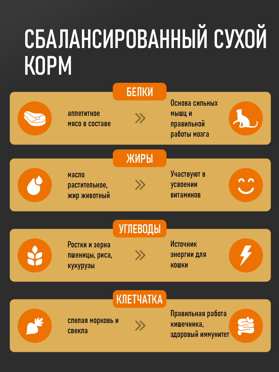 Корм для кошек RoxFox Premium - фото 2