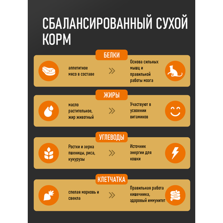 Корм для кошек RoxFox Premium