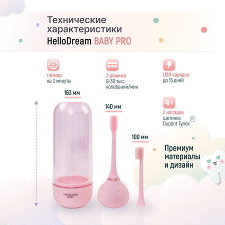 Зубная щетка электрическая HelloDream