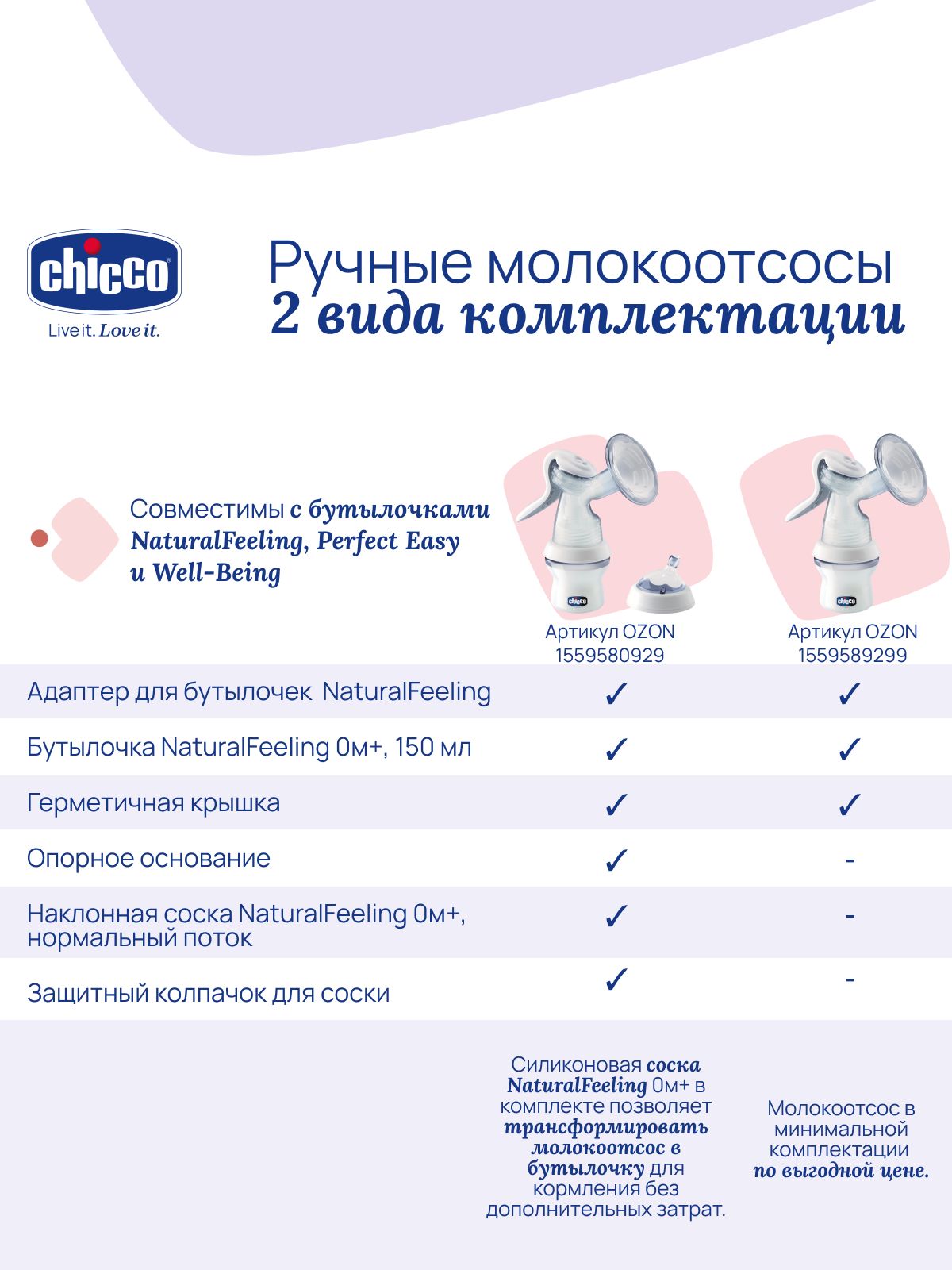 Молокоотсос механический Chicco - фото 7