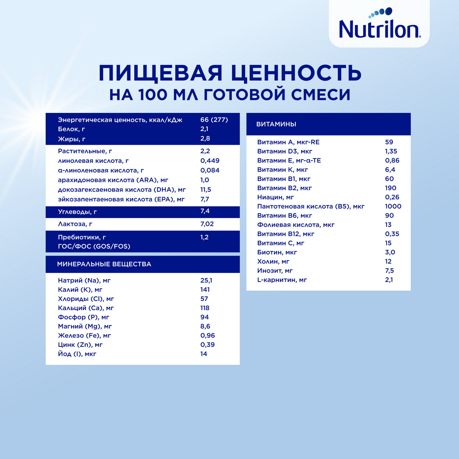Молочный напиток Nutrilon Profutura DuoBiotik 3 800г с 12месяцев - фото 17