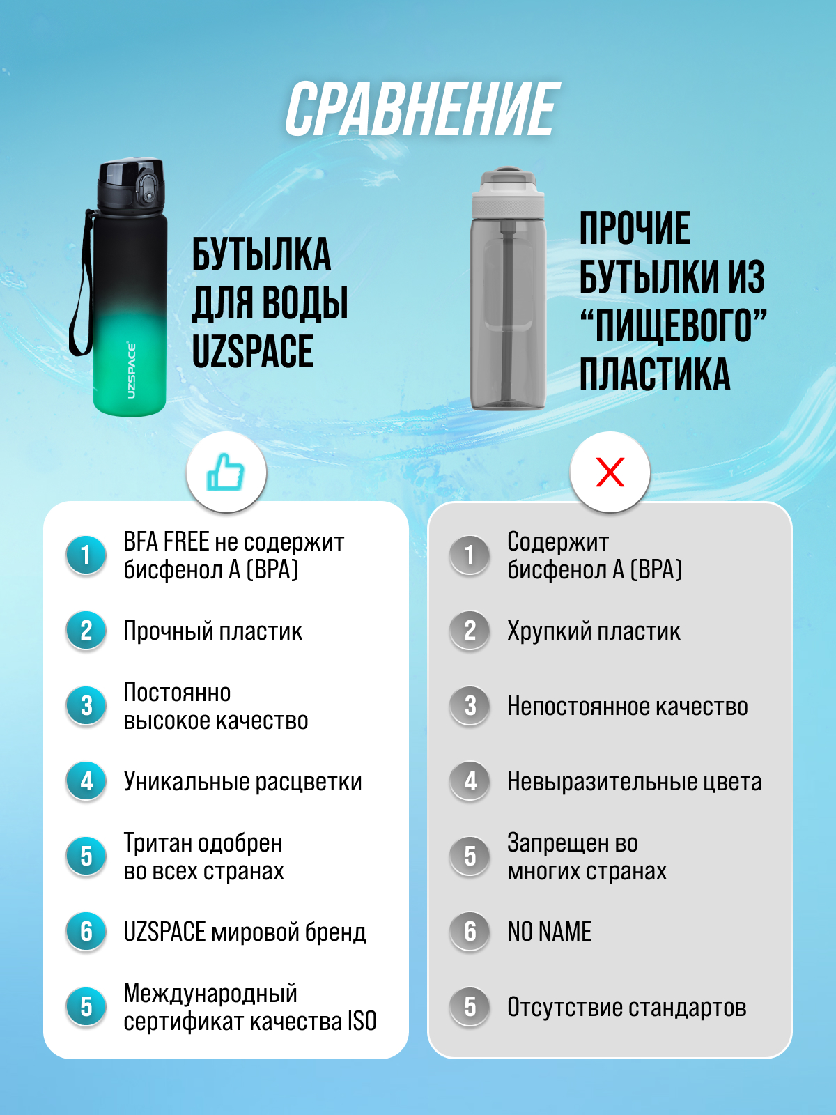 Бутылка UZSPACE 500 мл - фото 6