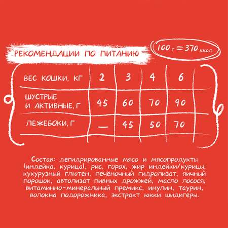 Корм для кошек Harty 1,8кг с индейкой для взрослых с чувствительным пищеварением полнорационный сухой