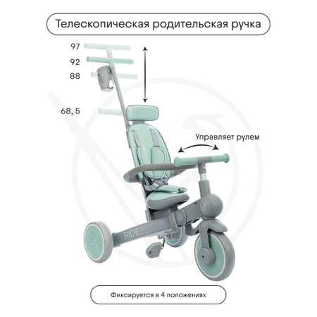 Трехколесный велосипед Kidzi