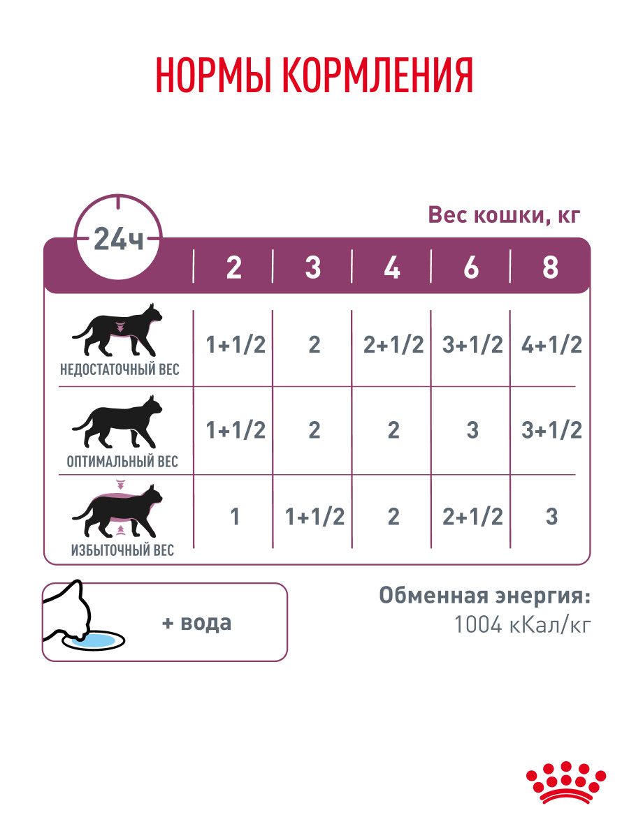 Корм для кошек ROYAL CANIN Renal with beef для поддержания функции почек 85г - фото 6