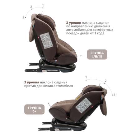 Автокресло Indigo Fuller Isofix 0+/1/2/3 (0-36 кг) бежевый