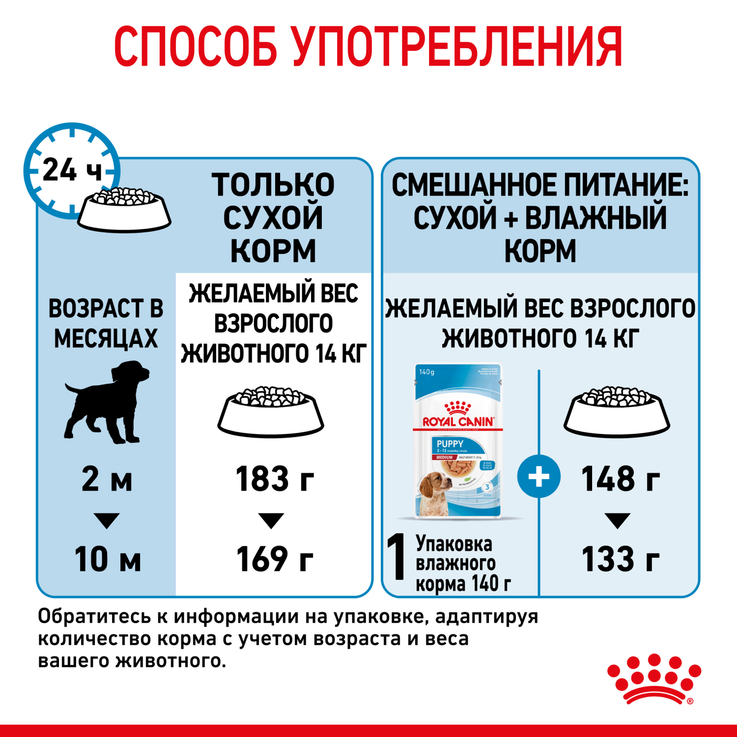 Корм для щенков ROYAL CANIN Medium Puppy средних пород 14кг - фото 8