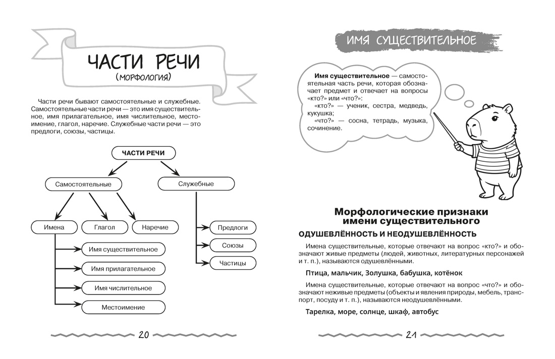 Книга КОЛИБРИ В помощь школьнику Вся начальная школа в таблицах и комиксах - фото 7